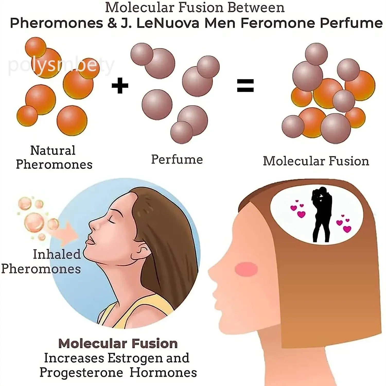 Androstenone Pheromone Oil Enhances Attraction & Sexual Appeal For Men Women Long Lasting Body Sexually Stimulating Pheromones