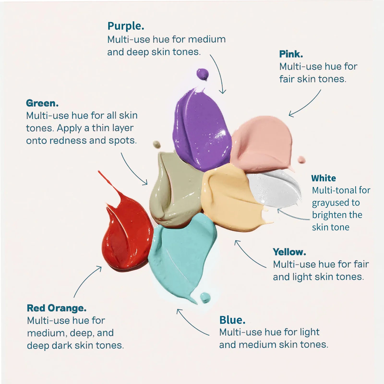 Liquid Concealer Face Contour Dark Circle Cover Makeup Face Foundation Concealer Correcting Skin Color Women Beauty Maquiagem
